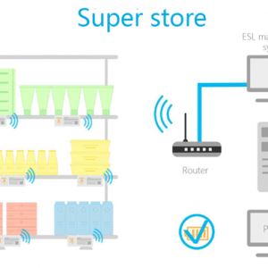 ESL （Electronic Shelf Label）