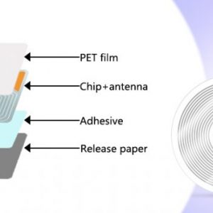 NTAG213 Wet Inlay NFC Tag