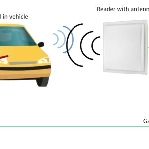 RFID Windshield Tag With Alien H3 9654