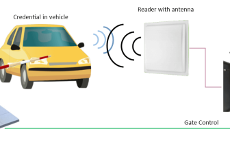 RFID windshield labels