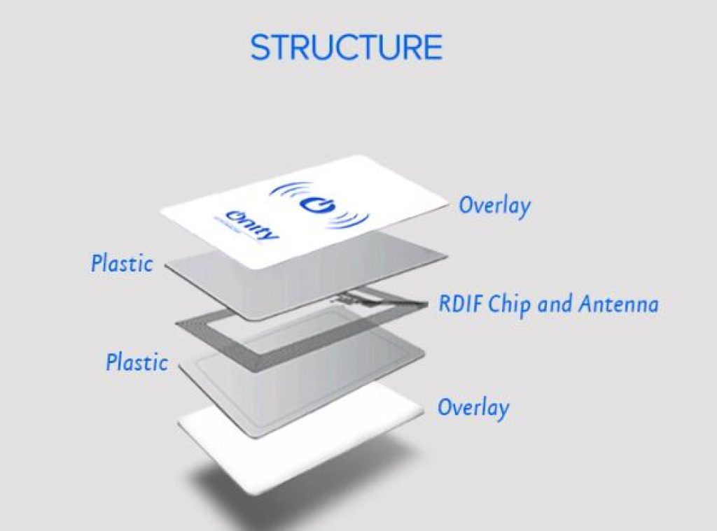 What Are RFID Cards 2 rfid card