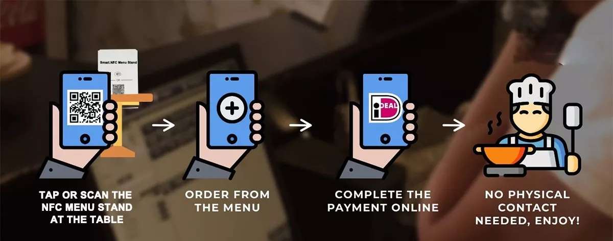 QR Code NFC Menu Stands 4 Custom NFC Table Stand manufacturer