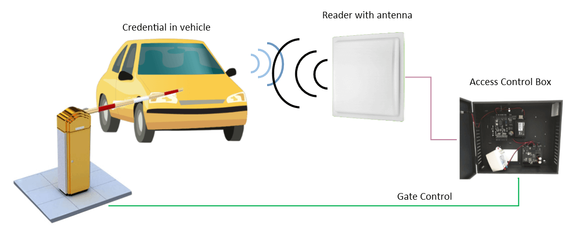 Premium UHF RFID Windshield Tags Manufacturer 1 Premium UHF RFID Windshield Tags Manufacturer