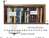 How to use RFID tag in Libraries