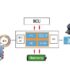 RFID for Seamless Work-in-Process Tracking