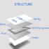 What are RFID wristbands